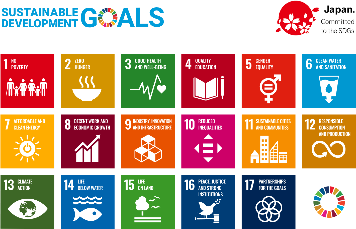 SDGs -Sustainable Development Goals-