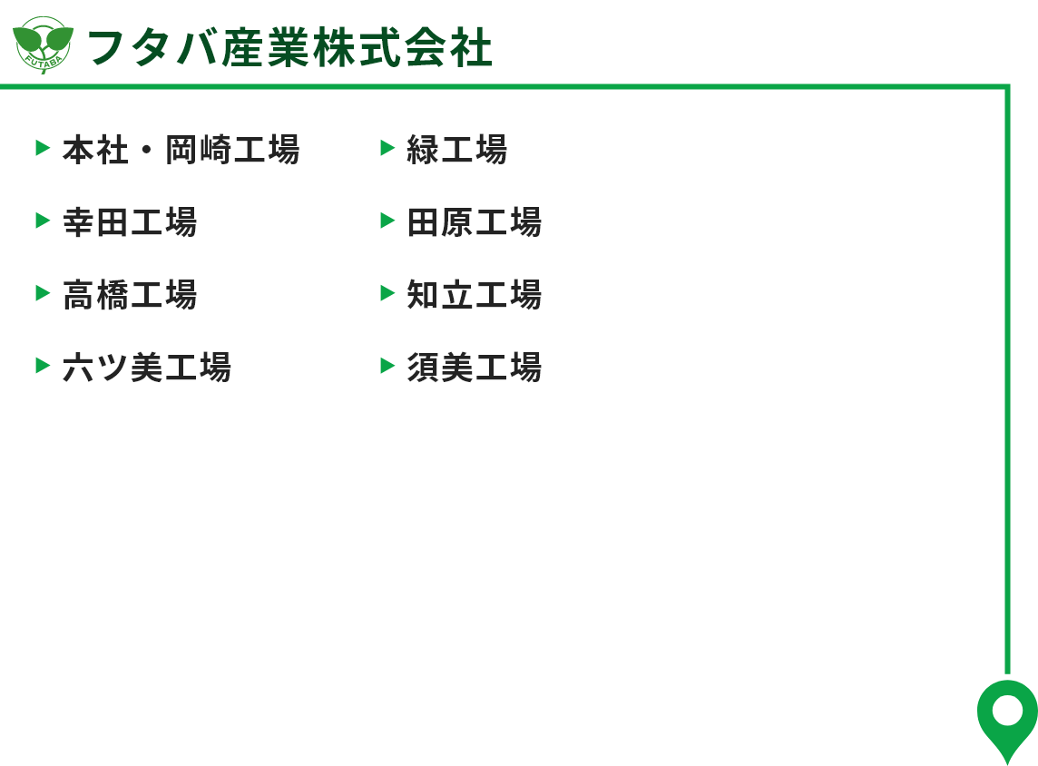 フタバ産業株式会社