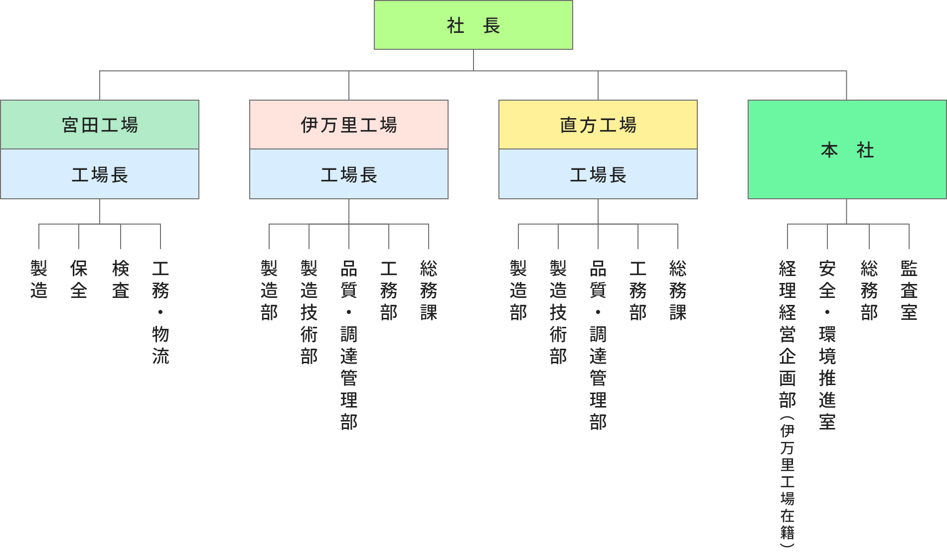 組織図